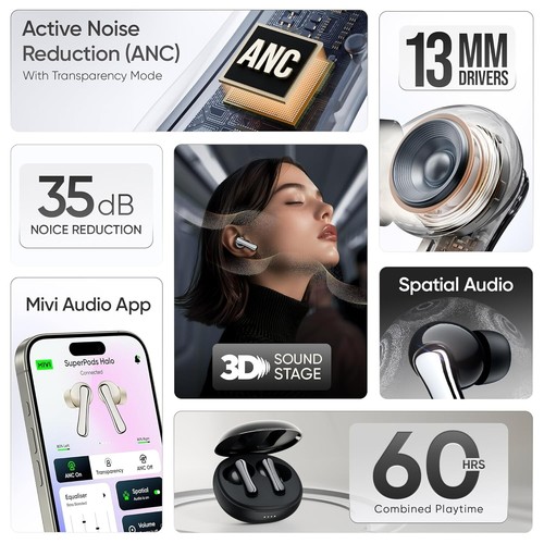 Mivi SuperPods Halo, 35dB ANC Active Noise Cancellation in Ear Ear Buds Wireless - Picture 7 of 7