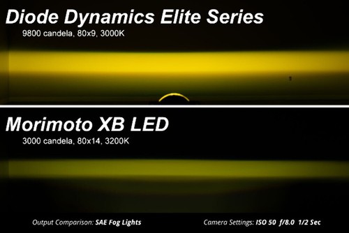 Diode Dynamics DD5174P Fog Lights - Picture 9 of 9