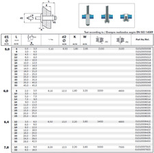 Blindniete Nieten Alu Stahl 10-1000 Stk Popnieten Flachkopf Blindnieten 2,4- 6,4