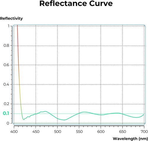 K&F Concept UV Filter 0.1% Ultra Low Reflection Protection Lens Filter 5562/77mm - Picture 100 of 120