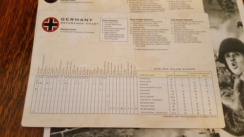 Avalon Hill Axis & Allies Europe Spielanleitung und Referenzkarten - Bild 7 von 10