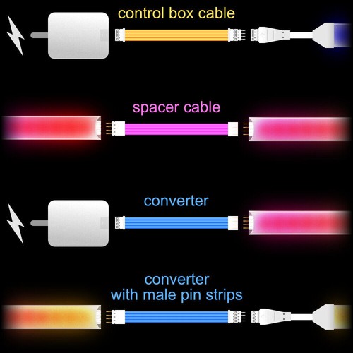 CONVERTER Adapter | for Philips Hue GRADIENT Lightstrip | upto 10 feet | B - Picture 9 of 14
