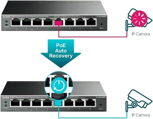 TP-Link TL-SG108PE 8-Port Gigabit Easy Smart Switch with 4 PoE + ports 64 watts - Picture 6 of 7