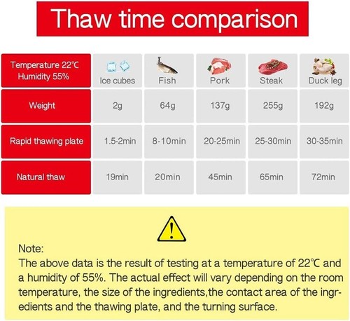 Rapid Defrosting Tray For Fast Thawing Frozen Meat Safely Green Silicone Borders - Picture 8 of 8