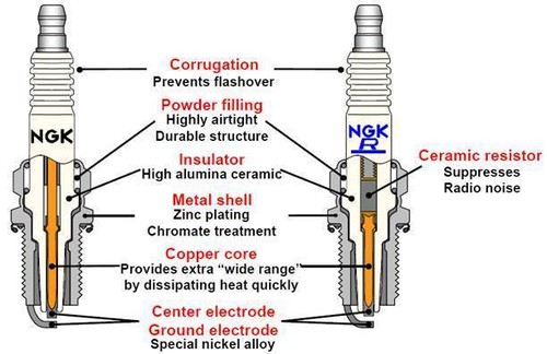 NGK Premium Laser Iridium Spark Plug LMAR8AI-8 - Picture 3 of 3