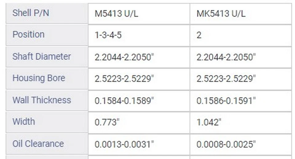MAIN BRNG GM SATURN 2.2L DOHC TALLA STD Foto 2 de 2