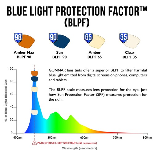 - Gafas Premium para Juegos y Computadora - Bloques 65% Luz Azul - Riot, Espress... - Imagen 4 de 7