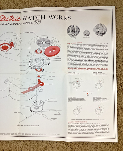 Vintage Original 1961 Electric 505 Hamilton Watch Co Poster "HOW A WATCH WORKS" - Picture 8 of 11