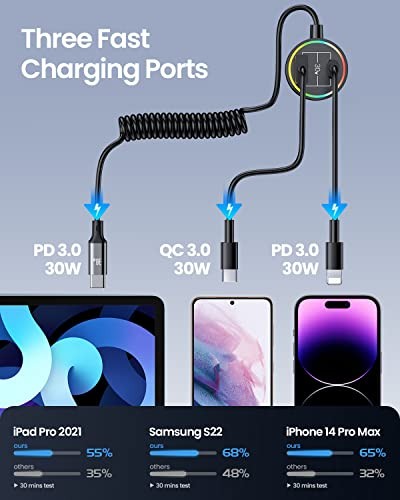 USB C Car Charger, 60W Super Fast Car Charger PD & QC 3.0 with 30W Type C Coiled - Picture 3 of 5