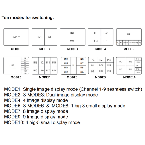 4K 30hz 9x1 HDMI-Compatible Multi-viewer 9 In 1 Out 1080P Screen Seamless Switch - 第 14/21 張圖片