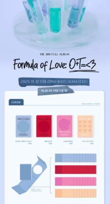 TWICE - Formula Of Love : O+T= 3 (All version Set) + Store Gift