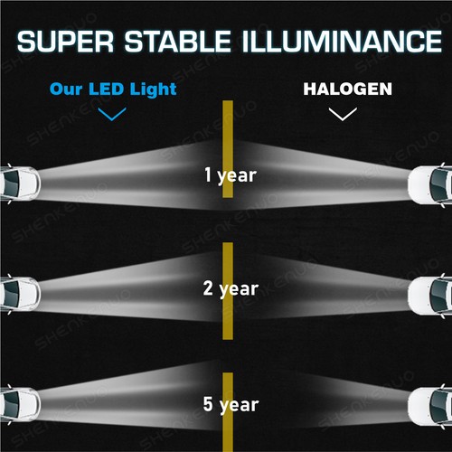 Par de faros LED redondos de 7 pulgadas haz alto/bajo para camiones de volteo Mack Granite CV713 - Imagen 11 de 16