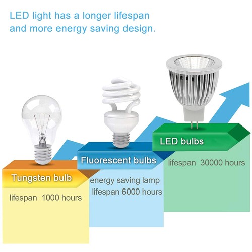 Super bright COB LED Lamp MR16 LED Bulb 9W 12W 15W Spotligh DC12V LED Spotlight - Picture 11 of 15