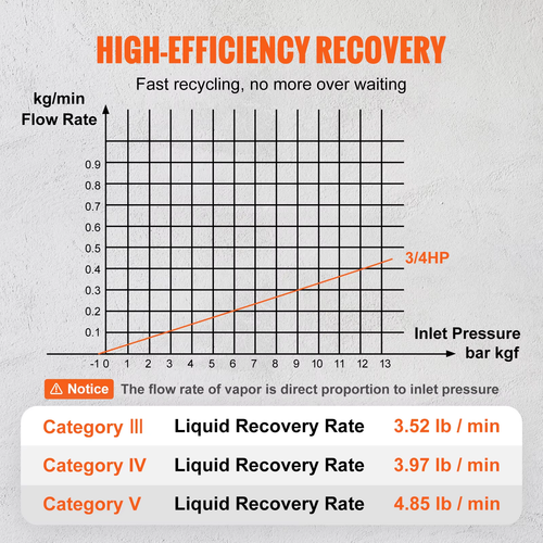 Succebuy 3/4 HP Refrigerant Recovery Machine-Portable AC Recovery Machine with H - Picture 4 of 13