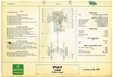 Fiat 1100 Saloon Type 103d 1958- Original Bp Maintenance Lubrication Chart Fiat 1100 Saloon Type 103d 1958- Original Bp Maintenance Lubrication Chart