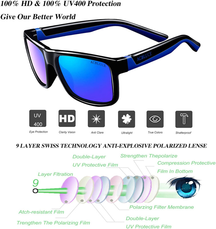 Acbluce 2025