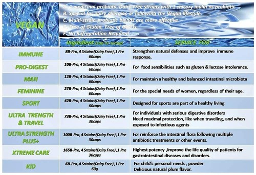 NOVA PROBIOTICS Multi-Strain Ultra Strength Plus+ 100 Billion Probiotics per Cap - Picture 12 of 12