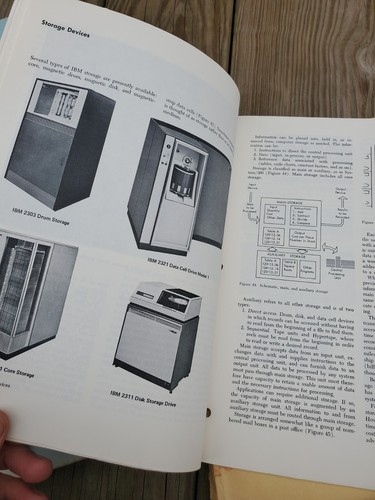 Very Rare vintage IBM Training Folder Manuals & Flowchart Template. System/360 - Picture 19 of 24