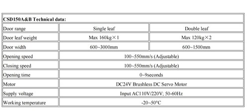 Automatischer Schiebetüröffner mit Fernbedienung - Bild 6 von 11