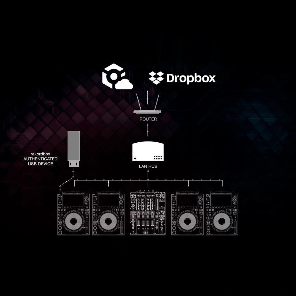 Soundglitz - This new year, own the ultimate DJ Machine