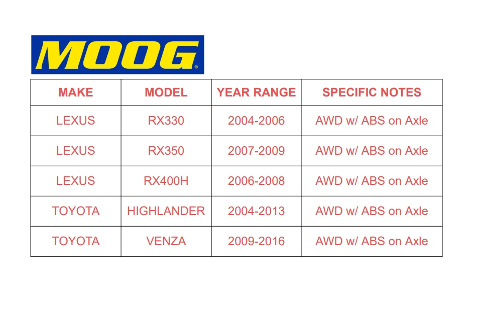 5-Lug Moog-512284 Rear Wheel Bearing and Hub Assembly For 2009-2016 Lexus RX350 — 第 2/4 张图片