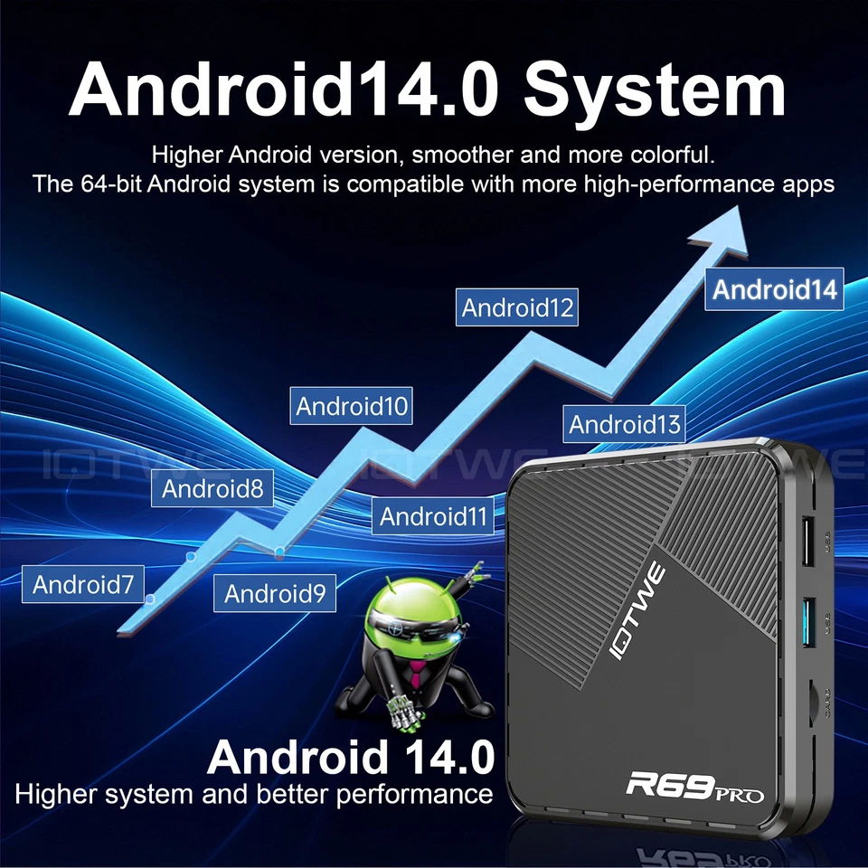 2025 NEW Smart TV BOX Android14 128GB 64GB WIFI6 2.4G/5G Media Player Octa Core - Image 4 of 4