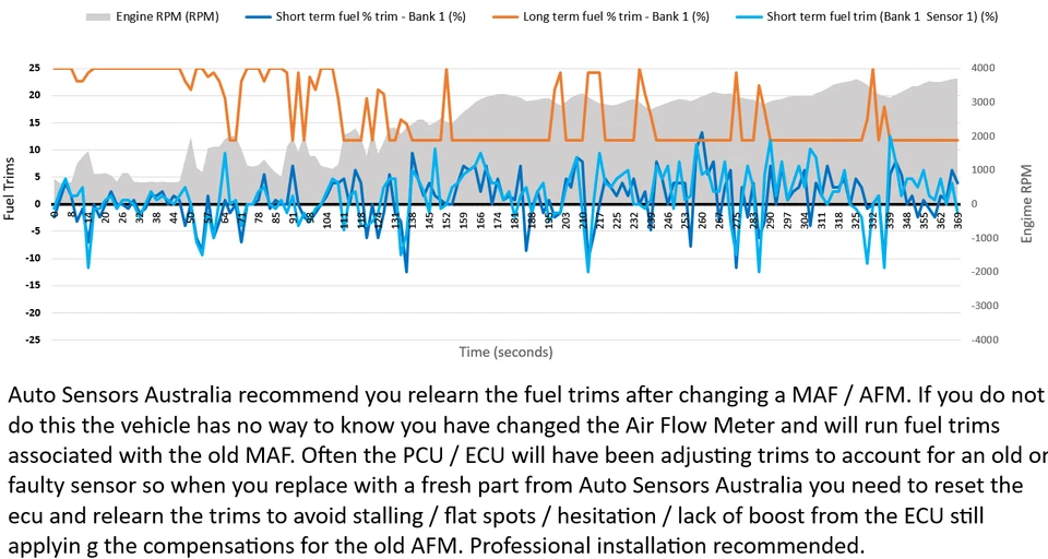 AFM Air Flow for Ford Courier Econovan Laser Mazda Bravo B2600 323 MX5 MAF FP39 - image 3 of 4