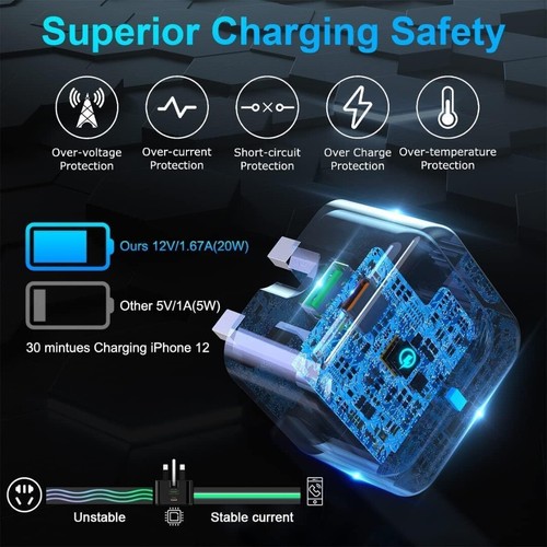 20W Fast Wall Charger Plug Adapter & Cable For Samsung A16 A55 A35 A15 A25 A05S - 第 8/23 張圖片