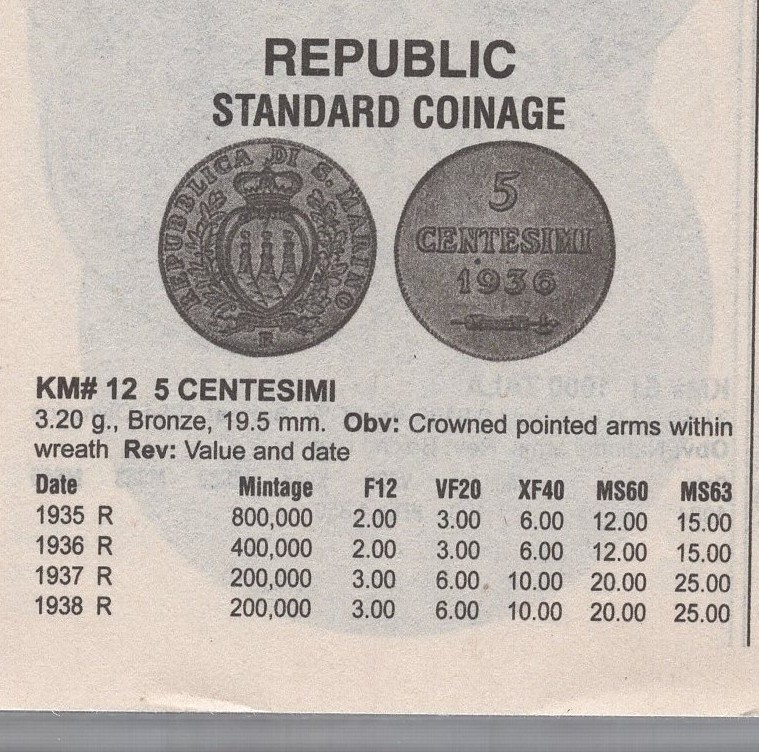 San Marino 1935 5 Centesimi, nice red uncirculated