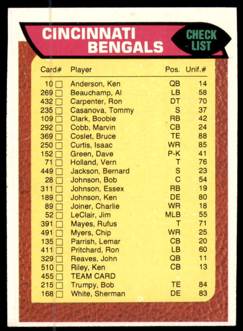 1976 Topps Team Checklist Cincinnati Bengals #455 VG/EX (Light wrinkle)