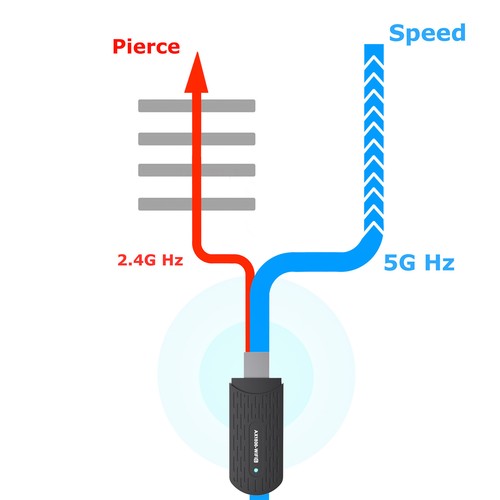 1PC AX1800 2.4G 5G High Speed WiFi 6 USB 3.0 Adapter For Windows 10/11 - Afbeelding 10 van 11