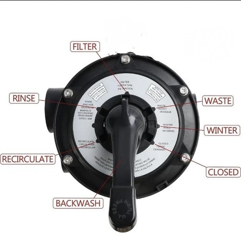 Pool SP0714T Vari-Flo Control 1-1/2" FIP Top Mount Multiport Valve For Hayward - Bild 5 von 8