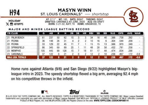 Masyn Winn 2024 Topps Holiday - RC #H94 - St. Louis Cardinals - Picture 2 of 2