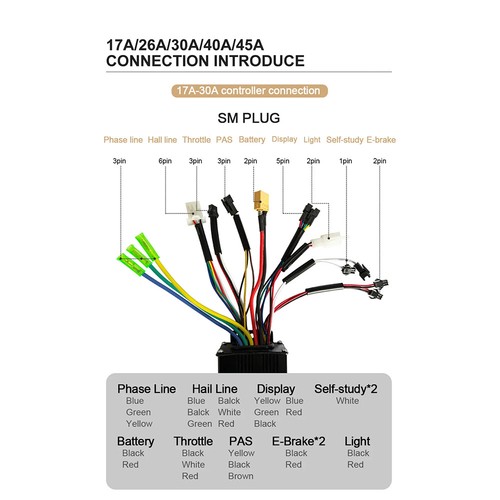 24V-72V Ebike 250W-2000W Sinus Controller + T5S LCD Display + Daumengas Set - Bild 5 von 34