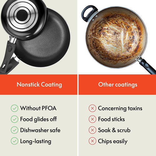 Nonstick Cookware Set with Glass Lids - Aluminum Bakeware, Pots and Pans, Storag - Bild 2 von 8