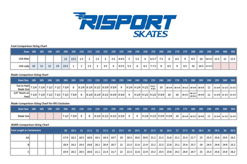 Risport Ambra Pro + STD Ion Blue + ruedas STD - patines artísticos sobre... - Picture 4 of 4