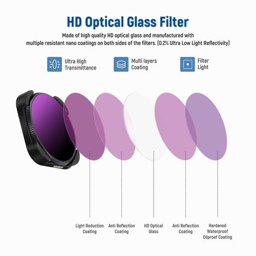 NEEWER Multi Coated HD Glass ND/CPL Filter Set for GoPro Hero 9 10 Black 4 Packs - Picture 2 of 8