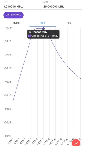 K9DP QRP Bandpass Filter for Ham Radio, SDR receivers, HF Amateur Radios - Bild 16 von 26
