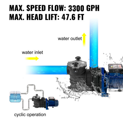 VEVOR Schwimmbadpumpe 750W 15000L/h Umwälzpumpe Poolpumpe Elektronik Blau Pumpe - Bild 2 von 12