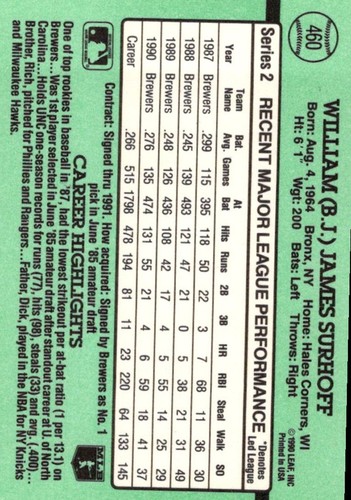 1991 Donruss B.J. Surhoff Milwaukee Brewers #460 - Picture 2 of 2