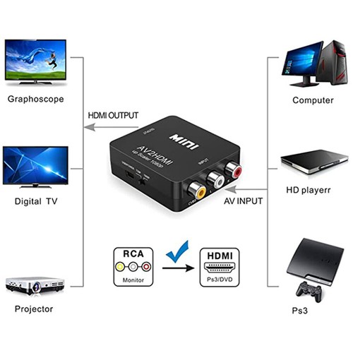 RCA to HDMI Converter Cable HDMI2AV Adapter 3RCA 1080P Composite HD Video Audio - Picture 2 of 12