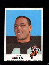 Click to enlarge Dave Costa