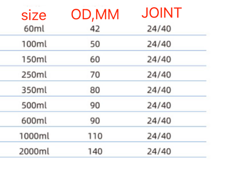 filtering buchner funnel glass plate bush perforated pore plate 24/40 15ML TO 2L - Picture 3 of 14