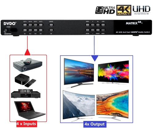 DVDO MATRIX 4x4 4K Ultra HD 4x4 Fast HDMI Matrix Switch UHD (RS232/IR/IP) - Picture 4 of 6
