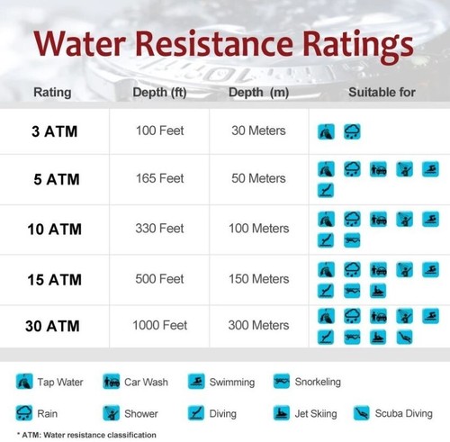 Lorus Sports Watch Men Stainless Steel Silver Gold 50m Battery Date White Quartz - Picture 6 of 6