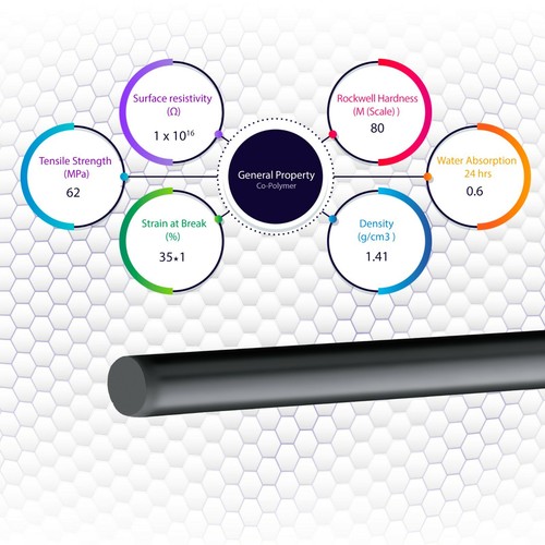 Delrin - Acetal Plastic Rod 3/4" Diameter x 36" Length – Black - Picture 5 of 7