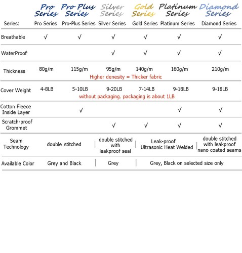 Car Cover 2020 2021 2022 2023 Mazda MX5 Miata - Picture 9 of 12