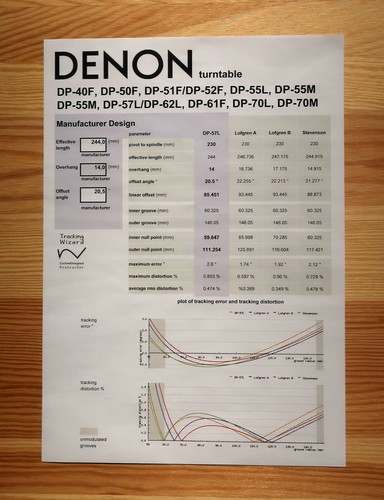 Denon DP-40F/50F/51F/52F/55L/57L/61F/62L/70L(M) Tonearm Alignment Protractor - Picture 3 of 7