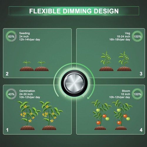 Lámpara de cultivo interior comercial de espectro completo Spider 1000W luz de crecimiento más eficiente - Imagen 10 de 33