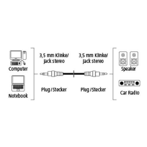 Cable audio 1x Mini JACK 3,5mm Male / Male Black Stereo 1,5m. VIVANCO - Zdjęcie 2 z 3